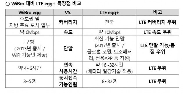 자료=KT