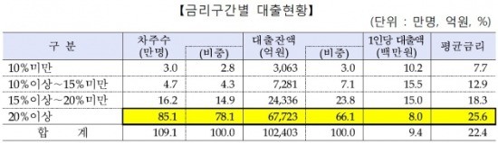 출처_금융감독원.