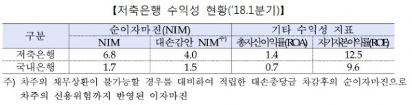 출처_금융감독원.