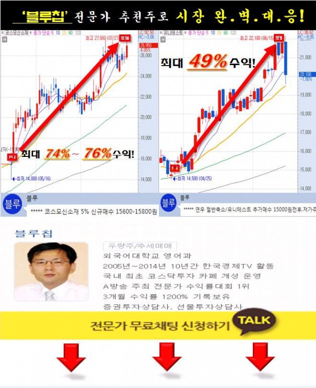 지금 주목해야 할 섹터는?