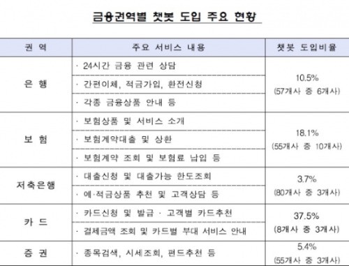 출처_금융감독원.