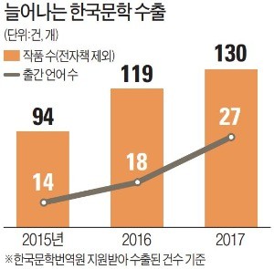 K문학 '세계인 책장'을 열다