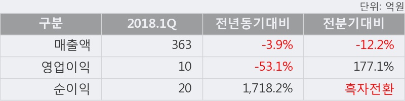 [한경로보뉴스] '구영테크' 5% 이상 상승, 전형적인 상승세, 단기·중기 이평선 정배열