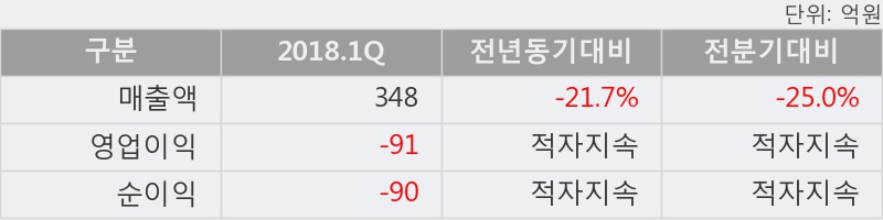 [한경로보뉴스] '삼우엠스' 5% 이상 상승, 이 시간 매수 창구 상위 - 삼성증권, 키움증권 등