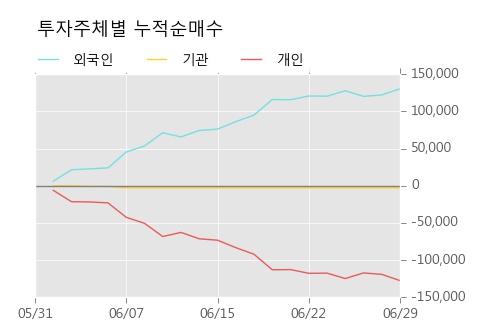 [한경로보뉴스] '네패스신소재' 52주 신고가 경신, 이 시간 매수 창구 상위 - 메리츠, 키움증권 등