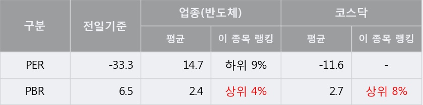 [한경로보뉴스] '네패스신소재' 20% 이상 상승, 전형적인 상승세, 단기·중기 이평선 정배열