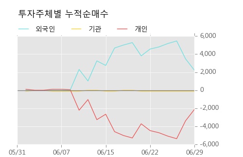 [한경로보뉴스] '성신양회2우B' 5% 이상 상승, 이 시간 매수 창구 상위 - 삼성증권, 키움증권 등