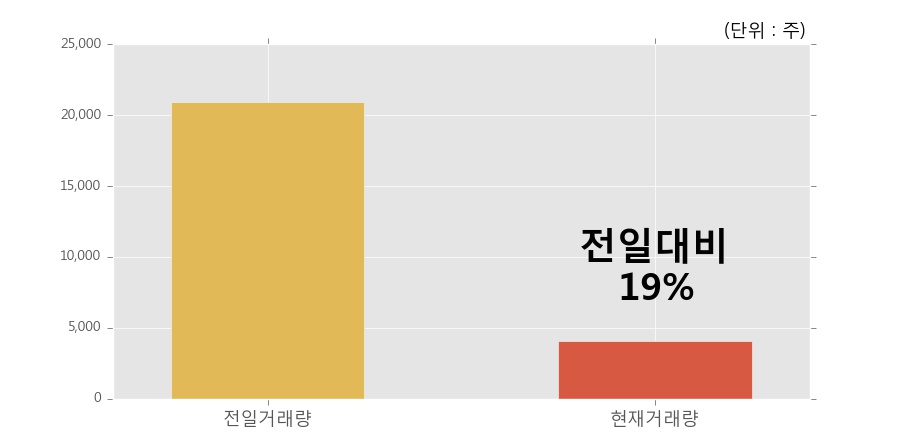 [한경로보뉴스] '아스타' 5% 이상 상승, IDSys LT 판매계약 3억원 (매출액대비 29.01%)