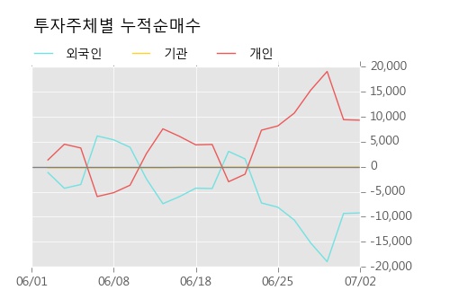 [한경로보뉴스] '한창산업' 5% 이상 상승, 이 시간 비교적 거래 활발. 61,082주 거래중