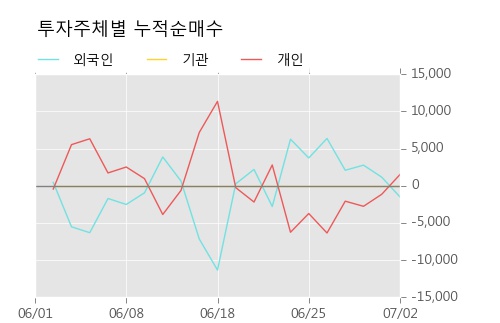 [한경로보뉴스] '유유제약1우' 5% 이상 상승, 주가 반등으로 5일 이평선 넘어섬, 단기 이평선 역배열 구간