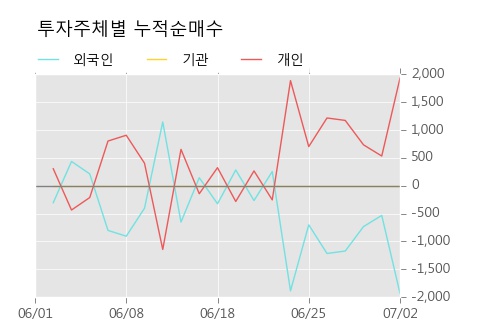 [한경로보뉴스] '흥국화재2우B' 5% 이상 상승, 미래에셋, 키움증권 등 매수 창구 상위에 랭킹