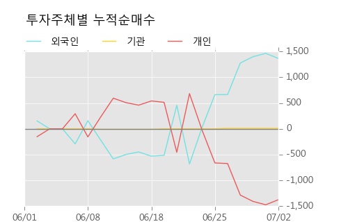 [한경로보뉴스] 'JW중외제약우' 5% 이상 상승, 외국계 증권사 창구의 거래비중 6% 수준