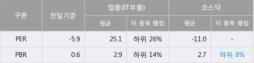 [한경로보뉴스] '삼진엘앤디' 5% 이상 상승, 외국계 증권사 창구의 거래비중 5% 수준