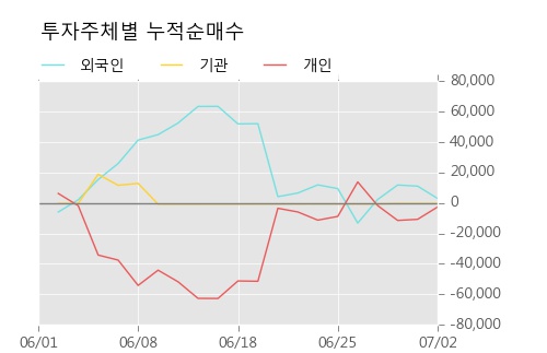 [한경로보뉴스] '대양금속' 5% 이상 상승, 거래량 큰 변동 없음. 16,440주 거래중