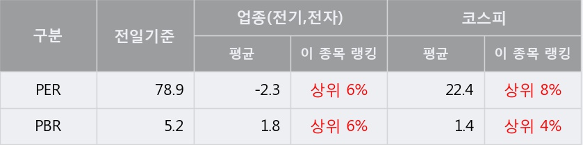 [한경로보뉴스] '필룩스' 5% 이상 상승, 외국계 증권사 창구의 거래비중 10% 수준