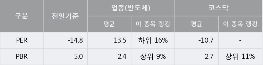 [한경로보뉴스] '루미마이크로' 5% 이상 상승, 키움증권, 미래에셋 등 매수 창구 상위에 랭킹