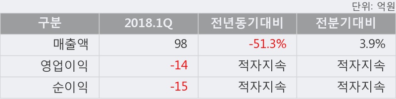 [한경로보뉴스] '메디플란트' 5% 이상 상승, 전형적인 상승세, 단기·중기 이평선 정배열