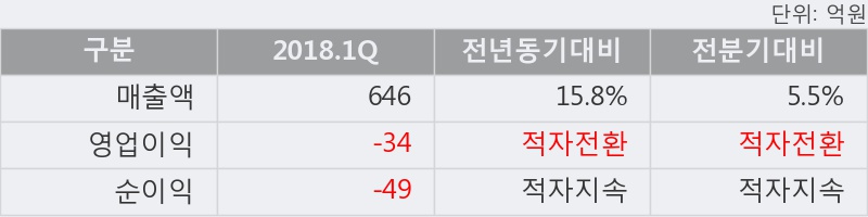 [한경로보뉴스] '마니커' 5% 이상 상승, 외국계 증권사 창구의 거래비중 7% 수준