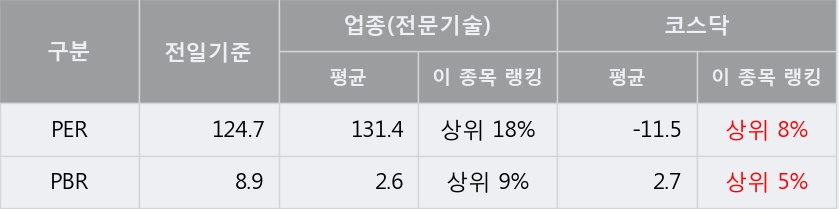 [한경로보뉴스] '에이치엘비생명과학' 5% 이상 상승, 외국계 증권사 창구의 거래비중 5% 수준