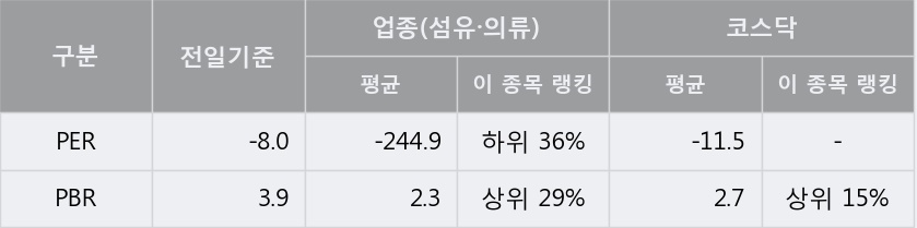 [한경로보뉴스] '데코앤이' 52주 신고가 경신, 키움증권, 미래에셋 등 매도 창구 상위에 랭킹