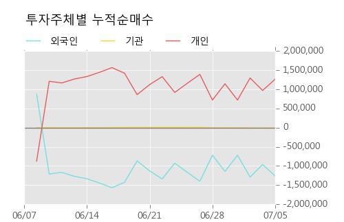 [한경로보뉴스] '서울식품' 5% 이상 상승, 오전에 전일 거래량 돌파. 124% 수준