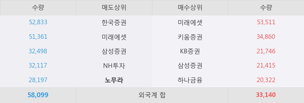 [한경로보뉴스] '바이로메드' 5% 이상 상승, 블록딜 물량으로 인한 주가 하락은 매수 기회