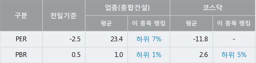 [한경로보뉴스] '대원' 5% 이상 상승, 주가 5일 이평선 상회, 단기·중기 이평선 역배열