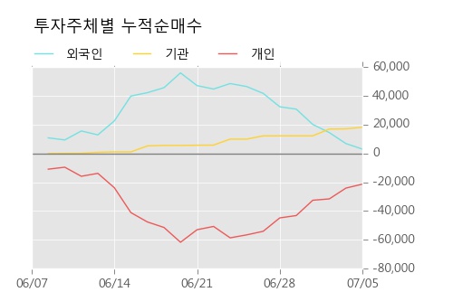 [한경로보뉴스] '태영건설우' 5% 이상 상승, 전일 보다 거래량 급증, 거래 폭발. 65,764주 거래중