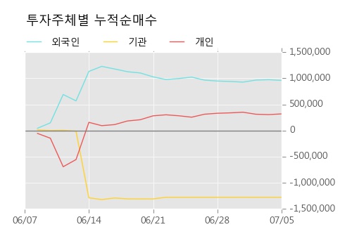 [한경로보뉴스] '광림' 5% 이상 상승, 전일과 비슷한 수준에 근접. 15.2만주 거래중