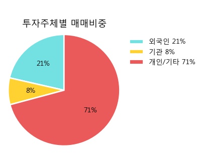 [한경로보뉴스] '광림' 5% 이상 상승, 전일과 비슷한 수준에 근접. 15.2만주 거래중