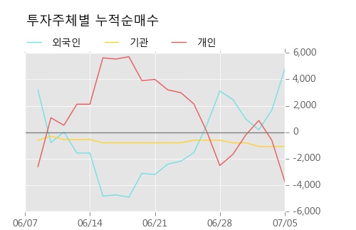 [한경로보뉴스] '한화우' 5% 이상 상승, 주가 반등으로 5일 이평선 넘어섬, 단기 이평선 역배열 구간