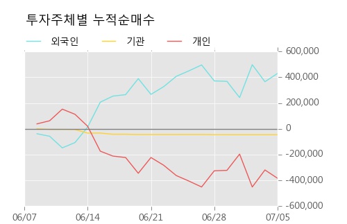 [한경로보뉴스] '수산중공업' 5% 이상 상승, 주가 5일 이평선 상회, 단기·중기 이평선 역배열