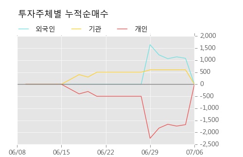 [한경로보뉴스] '대한제당3우B' 5% 이상 상승, 이 시간 비교적 거래 활발. 전일 87% 수준