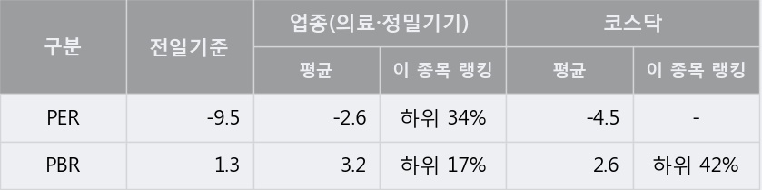 [한경로보뉴스] '코렌텍' 5% 이상 상승, 주가 5일 이평선 상회, 단기·중기 이평선 역배열