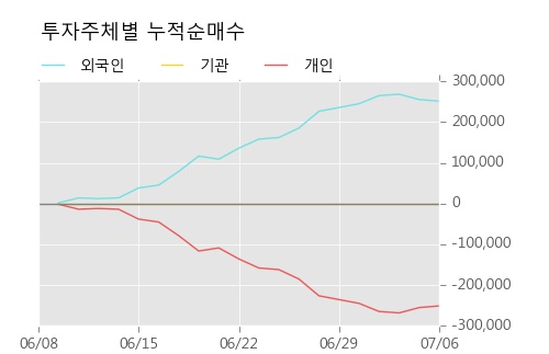 [한경로보뉴스] '기산텔레콤' 5% 이상 상승, 주가 5일 이평선 상회, 단기·중기 이평선 역배열