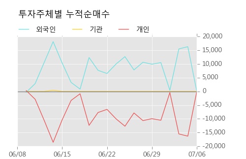 [한경로보뉴스] '신풍제약우' 5% 이상 상승, 한국증권, 키움증권 등 매수 창구 상위에 랭킹