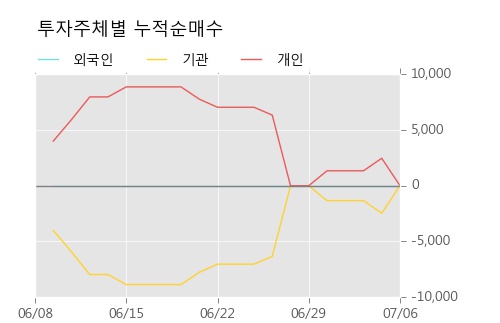 [한경로보뉴스] '미래에셋제5호스팩' 52주 신고가 경신, 하나금융, NH투자 등 매수 창구 상위에 랭킹