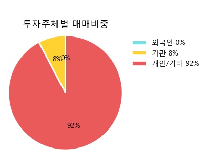 [한경로보뉴스] '미래에셋제5호스팩' 52주 신고가 경신, 하나금융, NH투자 등 매수 창구 상위에 랭킹