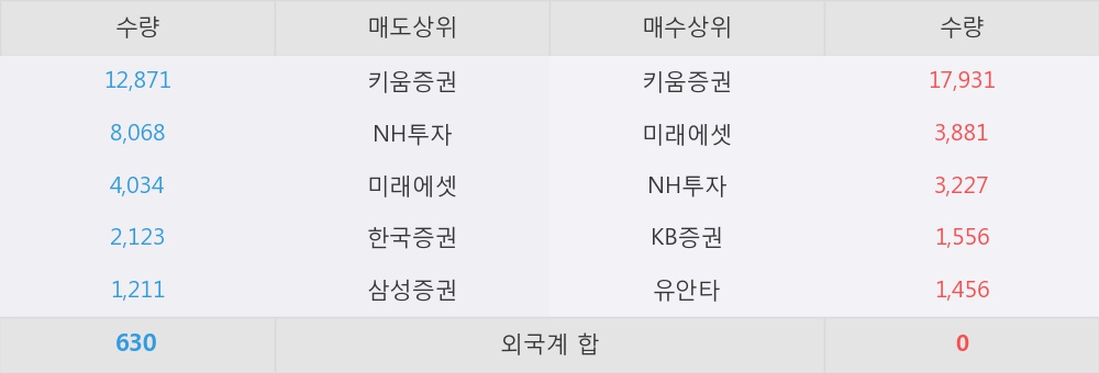 [한경로보뉴스] '알에스오토메이션' 5% 이상 상승, 장기적인 안목으로 보자 