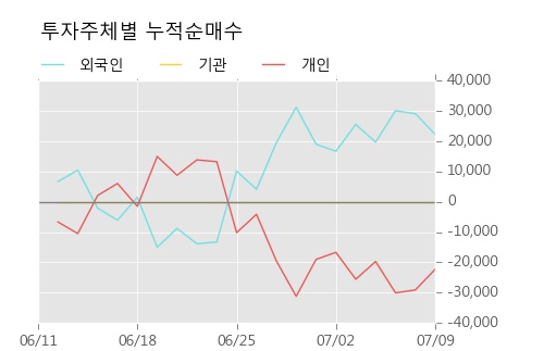 [한경로보뉴스] '대원전선우' 20% 이상 상승, 키움증권, 미래에셋 등 매수 창구 상위에 랭킹