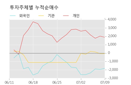 [한경로보뉴스] '한화케미칼우' 5% 이상 상승, 외국계 증권사 창구의 거래비중 14% 수준