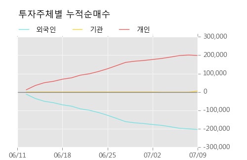 [한경로보뉴스] '한솔PNS' 5% 이상 상승, 주가 5일 이평선 상회, 단기·중기 이평선 역배열