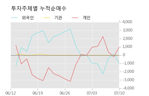 [한경로보뉴스] '성신양회2우B' 5% 이상 상승, 거래 위축, 전일보다 거래량 감소 예상. 35% 수준