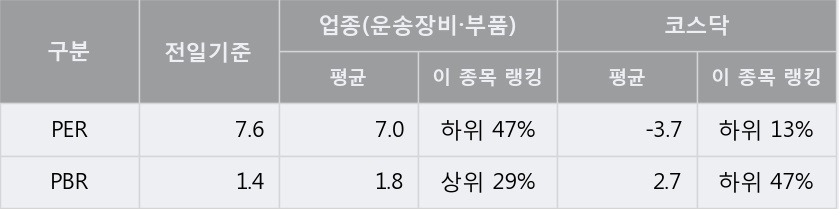 [한경로보뉴스] '영화테크' 5% 이상 상승, 키움증권, 신한투자 등 매수 창구 상위에 랭킹