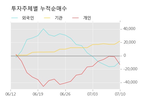 [한경로보뉴스] '태영건설우' 5% 이상 상승, 주가 5일 이평선 상회, 단기·중기 이평선 역배열