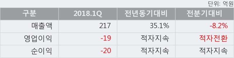 [한경로보뉴스] '알파홀딩스' 10% 이상 상승, 이 시간 비교적 거래 활발. 전일 73% 수준