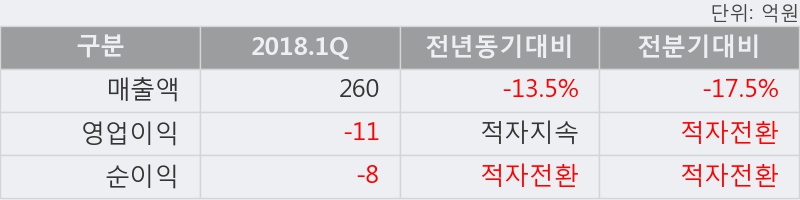 [한경로보뉴스] '한탑' 15% 이상 상승, 전일 보다 거래량 급증, 거래 폭발. 58.4만주 거래중