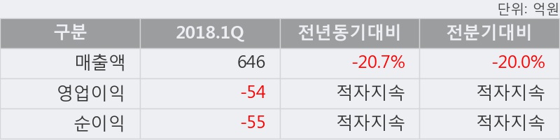 [한경로보뉴스] '이라이콤' 상한가↑ 도달, 주가 상승 중, 단기간 골든크로스 형성