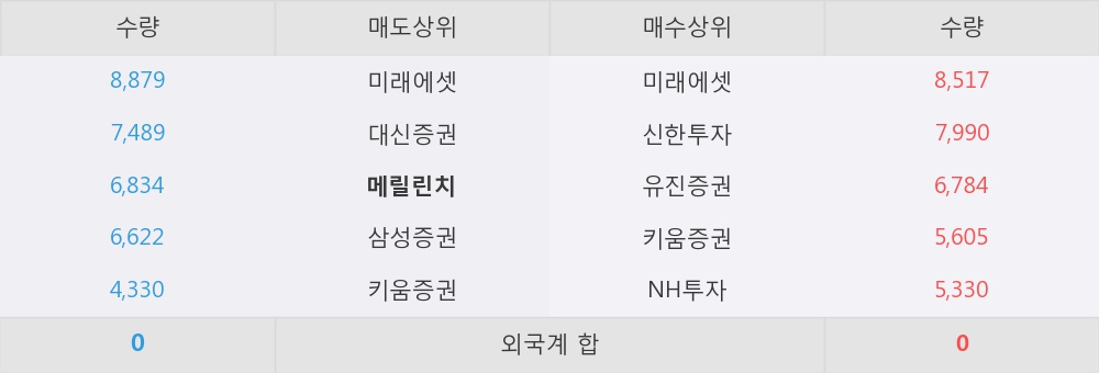 [한경로보뉴스] '삼성전기' 52주 신고가 경신, MLCC 시장, 2년만에 80% 성장세 전망 - NH투자증권, BUY(유지)