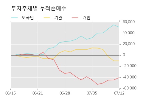 [한경로보뉴스] '하이스틸' 5% 이상 상승, 주가 5일 이평선 상회, 단기·중기 이평선 역배열